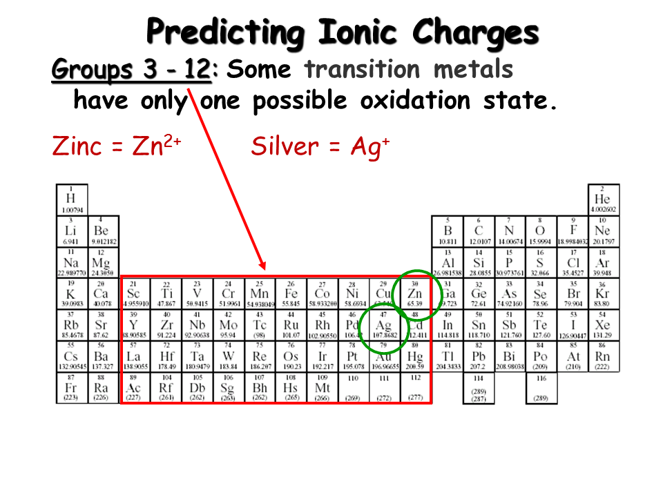 writing-ionic-compound-formulas