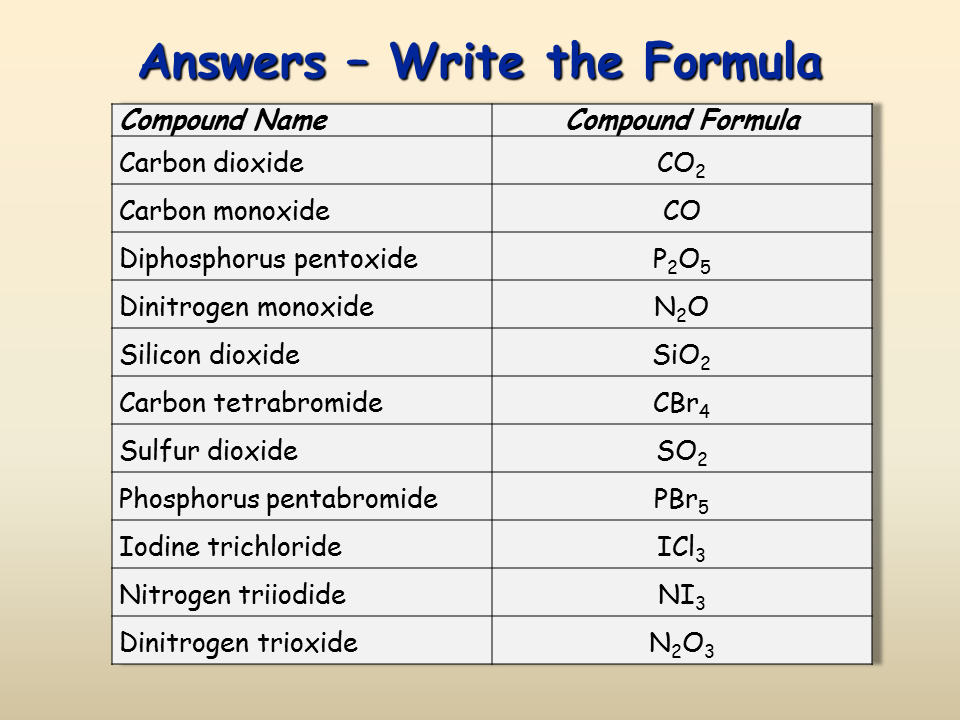 naming-ionic-compounds