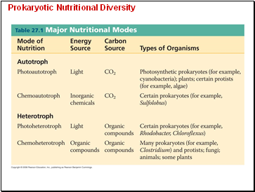 Prokaryotic Nutritional Diversity