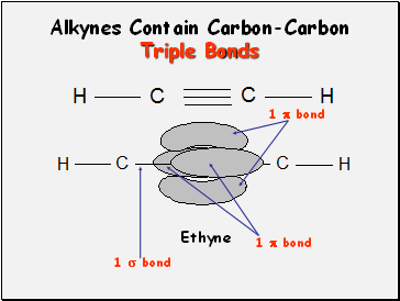 Alkynes Contain Carbon-Carbon Triple Bonds