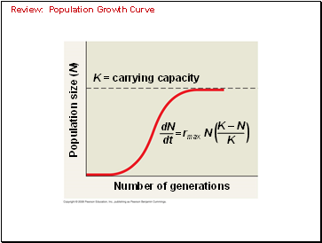 Review: Population Growth Curve