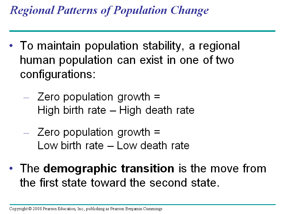 Zero Population Growth High Birth Rate High Death Rate Zero Population Growth Low Birth Rate