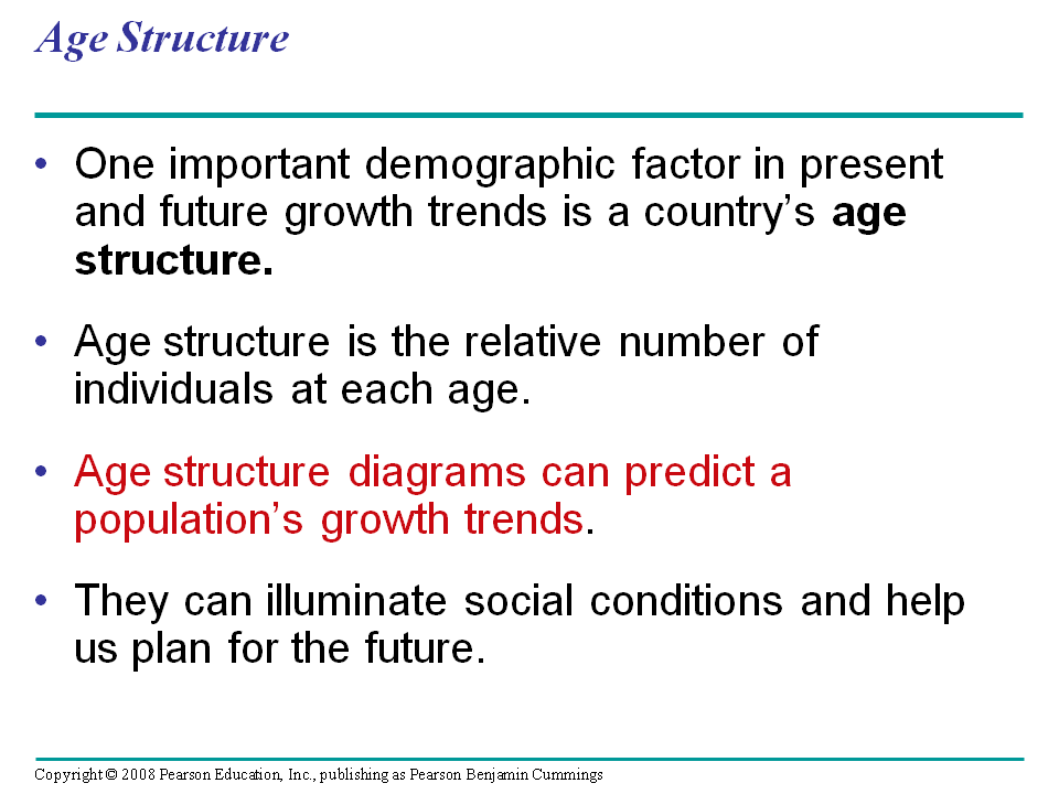 Zero Population Growth High Birth Rate High Death Rate Zero Population Growth Low Birth Rate