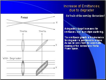 Increase of Emittance e due to degrader