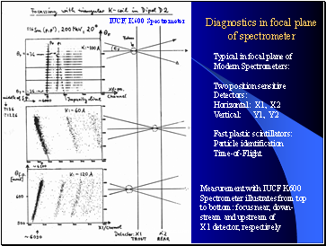 Diagnostics in focal plane of spectrometer