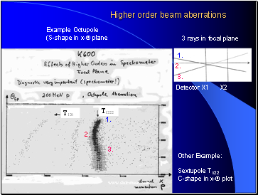 Higher order beam aberrations