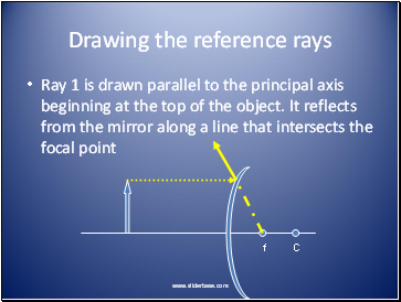 Drawing the reference rays