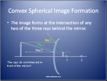 Convex Spherical Image Formation