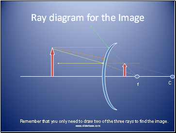 Ray diagram for the Image