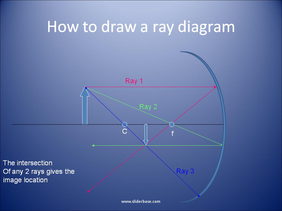  How To Draw Ray Diagrams of all time Don t miss out 