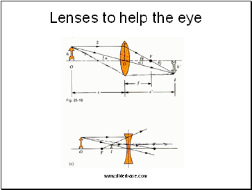 Lenses to help the eye