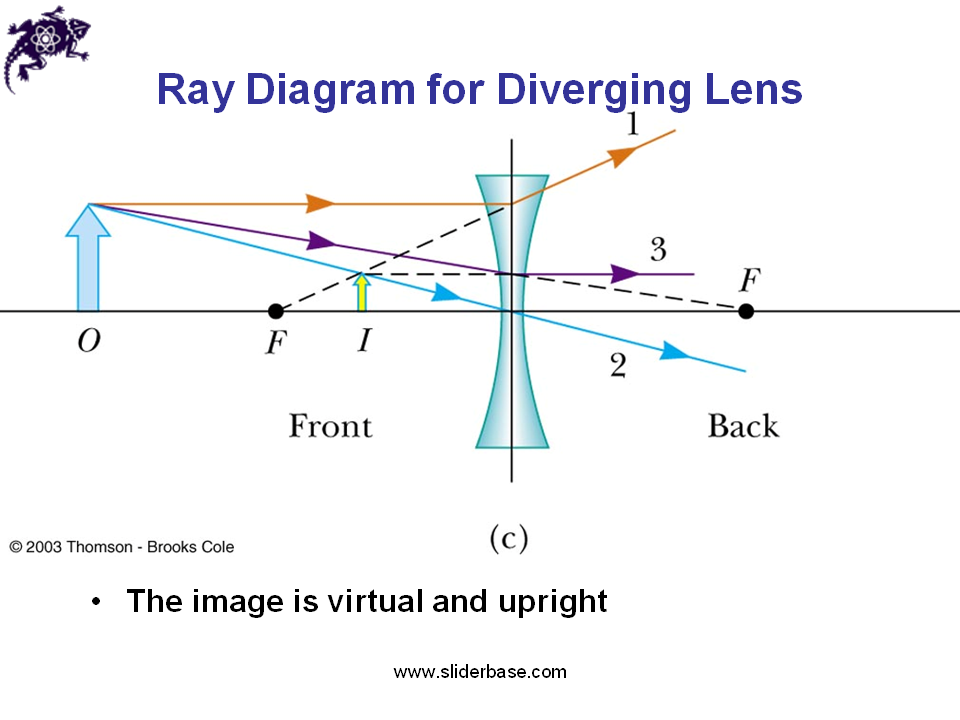 Ray Diagrams For Diverging Lenses Gambaran