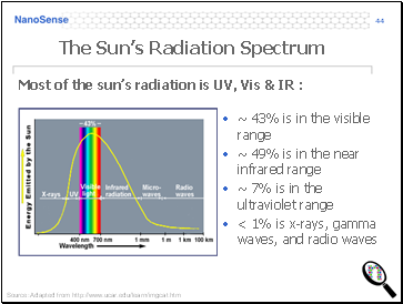 The Suns Radiation Spectrum