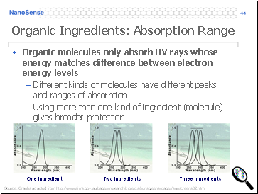 Organic Ingredients: Absorption Range
