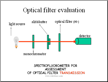 Optical filter evaluation