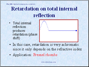 Retardation on total internal reflection