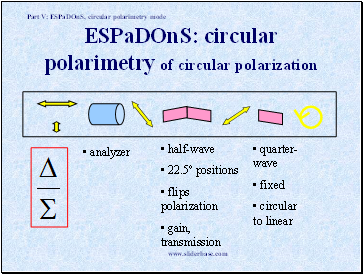 ESPaDOnS: circular polarimetry of circular polarization