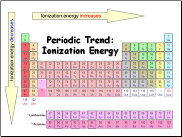 Ionization Energy Chart