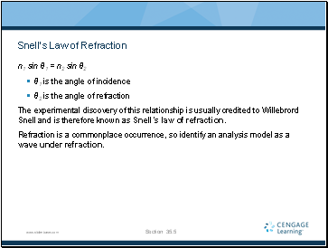 Snells Law of Refraction