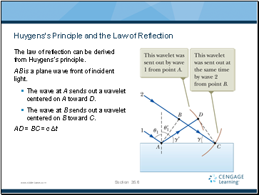 Huygenss Principle and the Law of Reflection