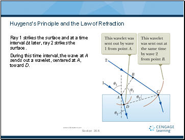 Huygenss Principle and the Law of Refraction
