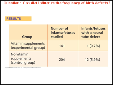 Question: Can diet influence the frequency of birth defects?