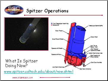 Spitzer Operations