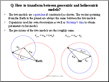 How to transform between geocentric and heliocentric models?