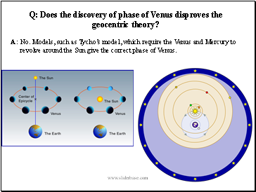 Does the discovery of phase of Venus disproves the geocentric theory?