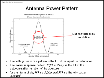 Antenna Power Pattern