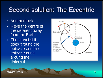 Second solution: The Eccentric