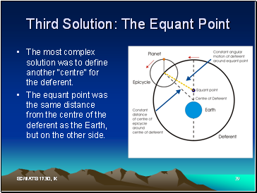 Third Solution: The Equant Point