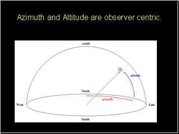 Azimuth and Altitude are observer centric.