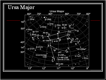 Ursa Major