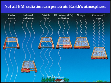 Not all EM radiation can penetrate Earths atmosphere.