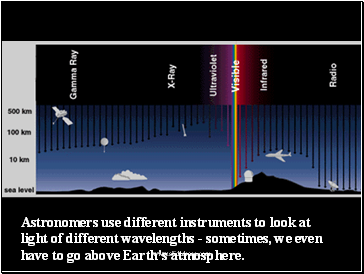 Astronomers use different instruments to look at light of different wavelengths - sometimes, we even have to go above Earths atmosphere.
