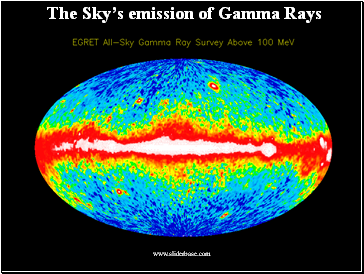The Skys emission of Gamma Rays