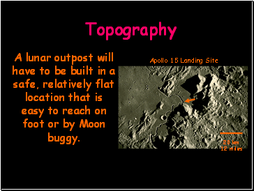 Topography