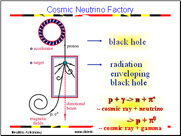 radiation