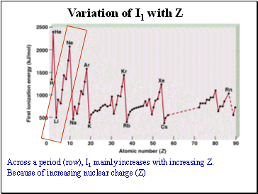 Across a period (row), I1 mainly increases with increasing Z.