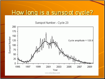 How long is a sunspot cycle?