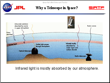 Why a Telescope in Space?