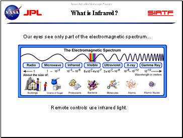 What is Infrared?