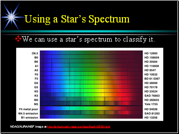 Using a Stars Spectrum