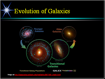 Evolution of Galaxies