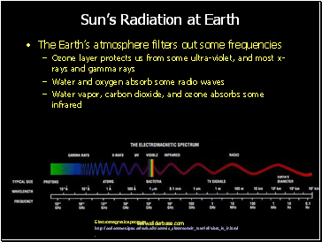 Suns Radiation at Earth