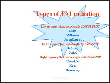 Types of EM radiation