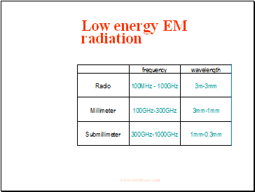 Low energy EM radiation