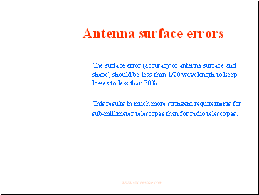 Antenna surface errors