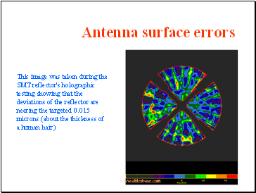 Antenna surface errors